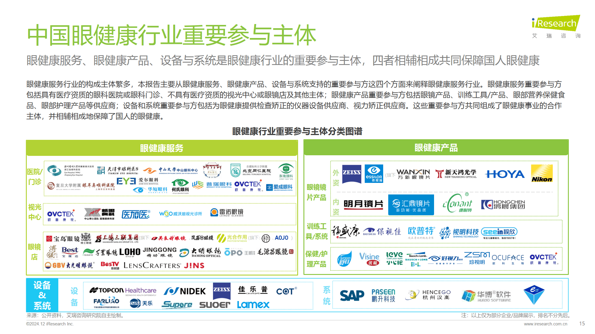 2024年中国眼健康行业研究报告 服务、产品与市场深度解析